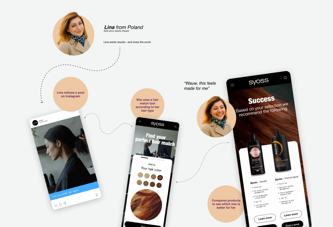 Henkel Customer Journey